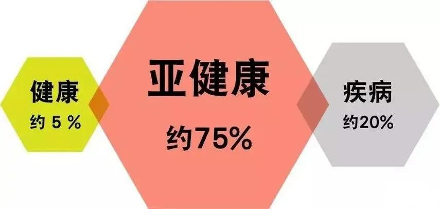 生理健康亚健康_生理健康的标准包括哪15项_生理健康的内容包含哪些