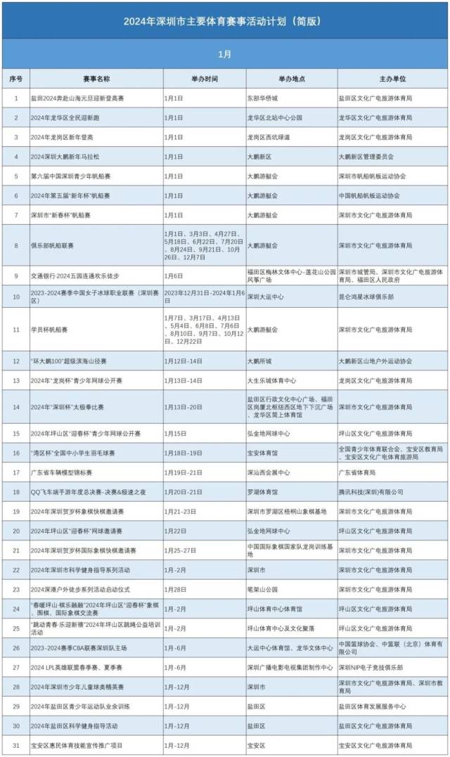 深圳游泳冠军赛_深圳 游泳冠军_深圳游泳名将