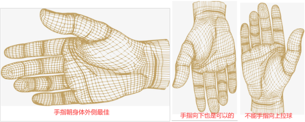篮球怎么学会_为什么篮球技巧总是学不会_初学篮球的技巧