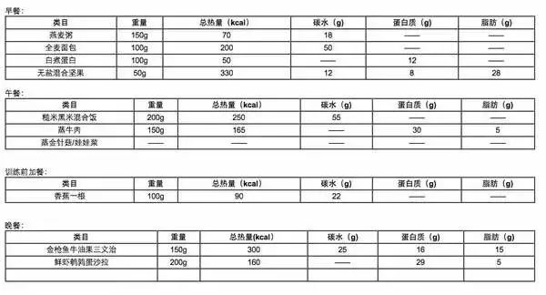 减脂健身营养原则_健身营养方案制定_营养健康的减肥方法