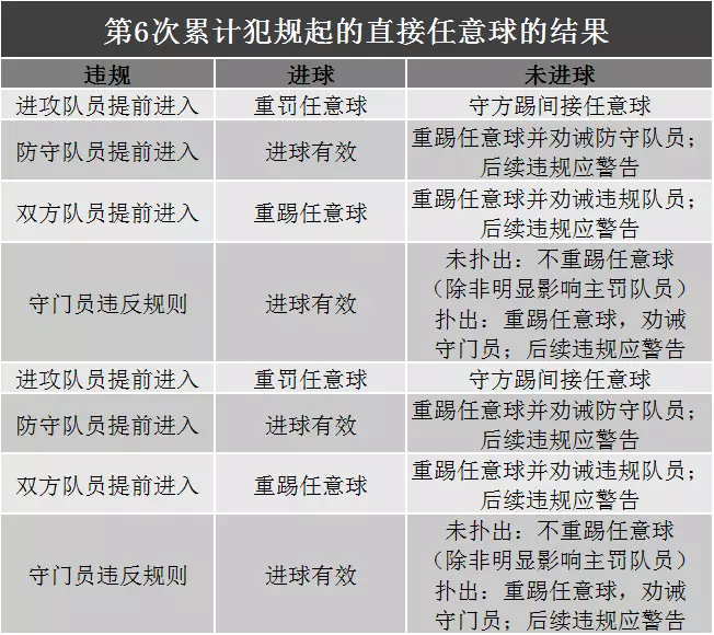 足球发球规则倒立图解_足球倒立发球规则_足球发球规则倒立视频