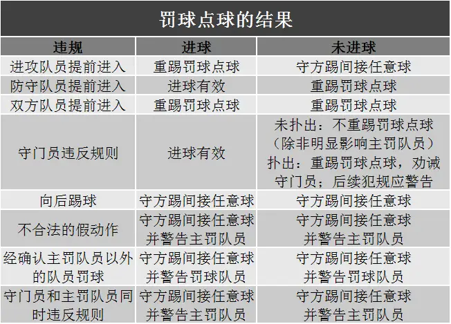 足球发球规则倒立视频_足球发球规则倒立图解_足球倒立发球规则