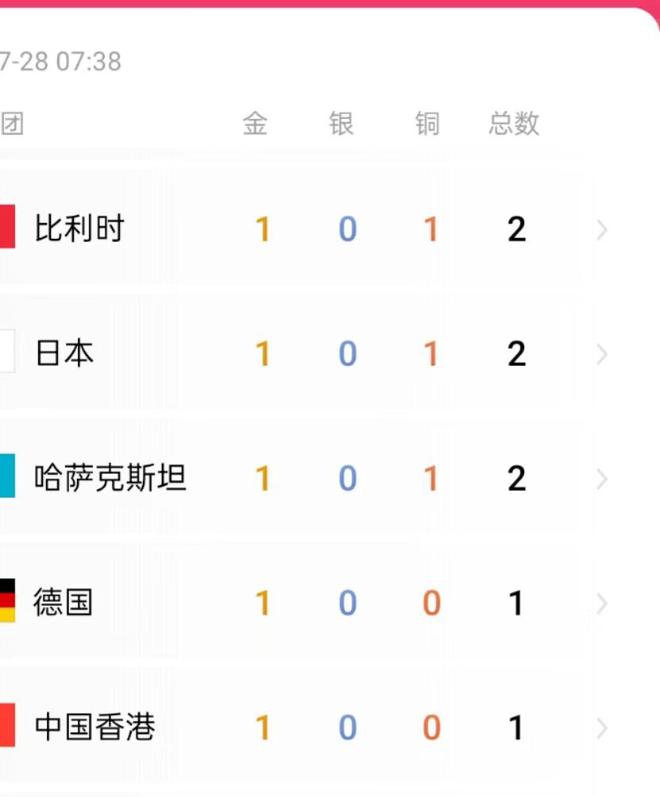 击剑重剑世界冠军是谁_2020全国击剑冠军赛重剑_冠军击剑重剑世界是第几名