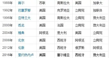 雅典奥运会篮球冠军是谁_雅典奥运会篮球金牌_雅典运动会篮球冠军是谁