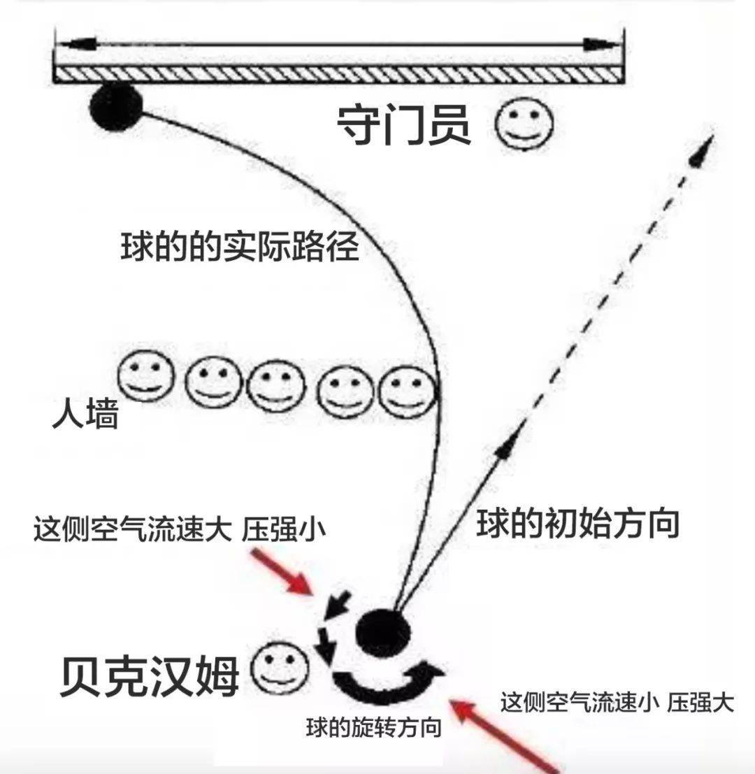 足球进球姿势_足球如何进球有效_足球上的进球技巧