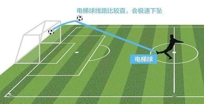 足球如何进球有效_足球进球姿势_足球上的进球技巧