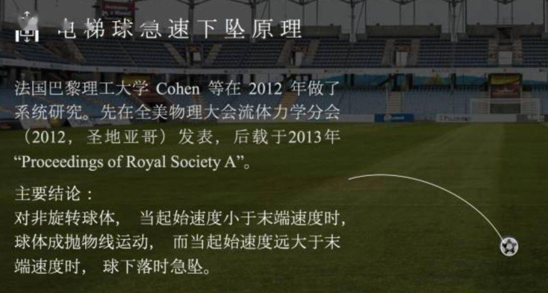足球上的进球技巧_足球进球姿势_足球如何进球有效
