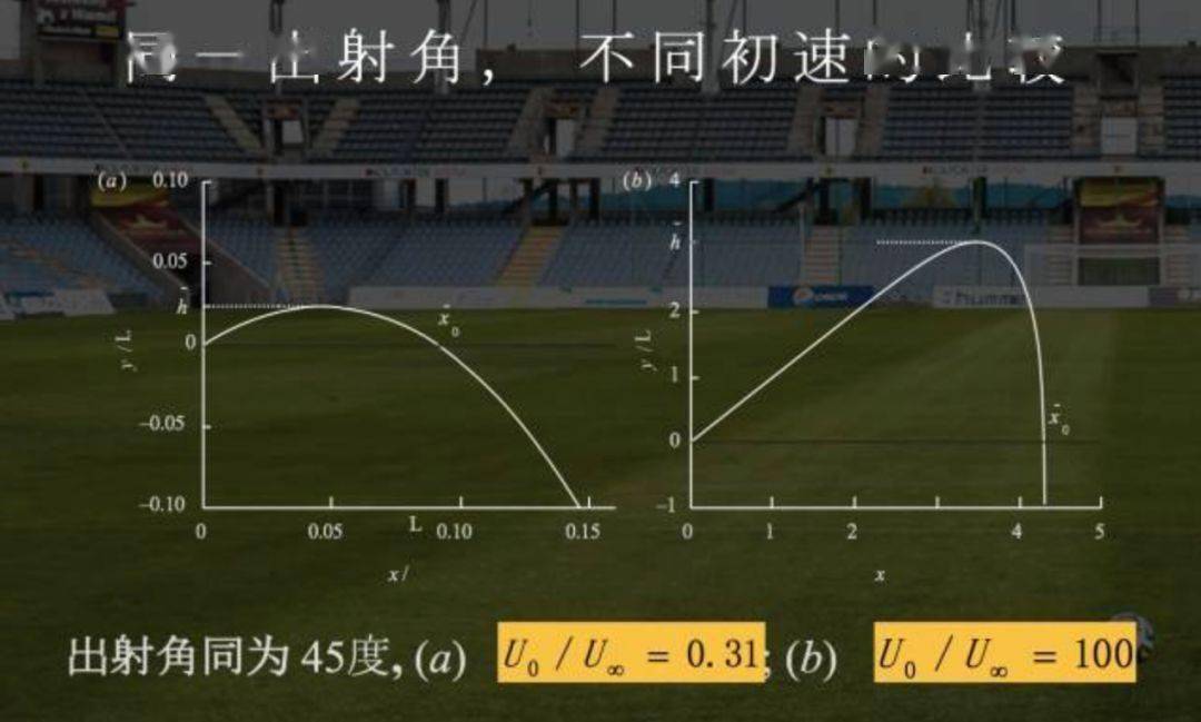 足球上的进球技巧_足球进球姿势_足球如何进球有效