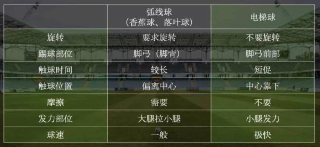 足球上的进球技巧_足球如何进球有效_足球进球姿势