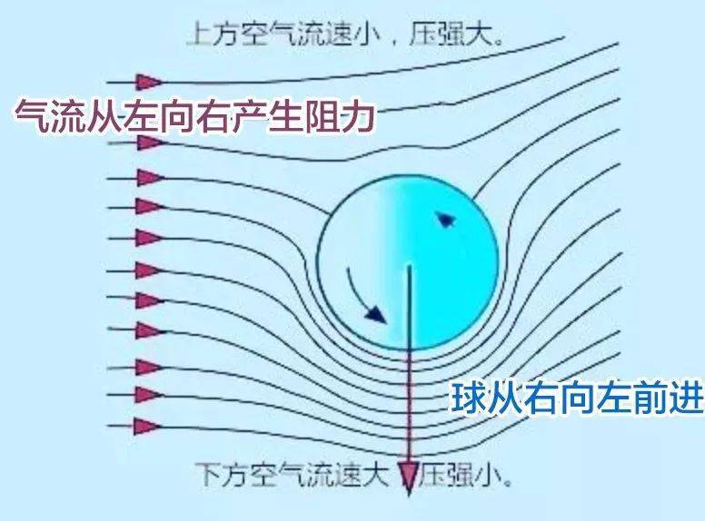 足球如何进球有效_足球进球姿势_足球上的进球技巧