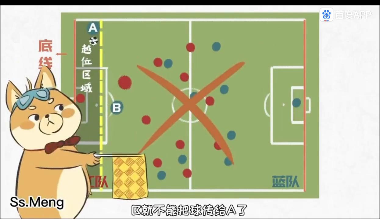 简述足球越位规则_足球规则越位是什么意思_足球规则越位图解