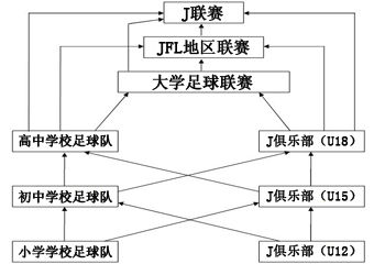 足球竞赛规则几章_足球竞赛规则第八章_c级竞赛规则足球