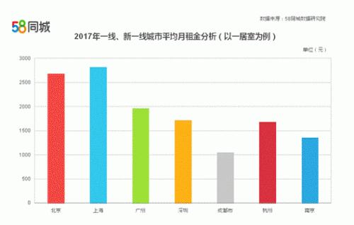 一个人独居租房的生活方式_独自租房要准备什么_独居出租屋