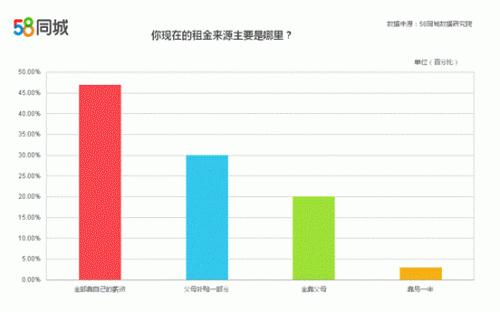 一个人独居租房的生活方式_独自租房要准备什么_独居出租屋